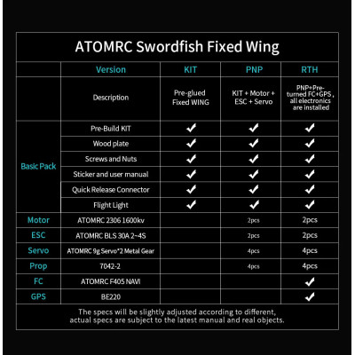 Летающее крыло ATOMRC Swordfish PNP (SFPNP)