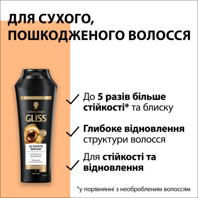 Шампунь Gliss Ultimate Repair для пошкодженого та сухого волосся 250 мл (9000100662918/9000100801416)