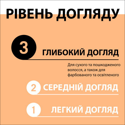 Шампунь Gliss Ultimate Repair для пошкодженого та сухого волосся 250 мл (9000100662918/9000100801416)