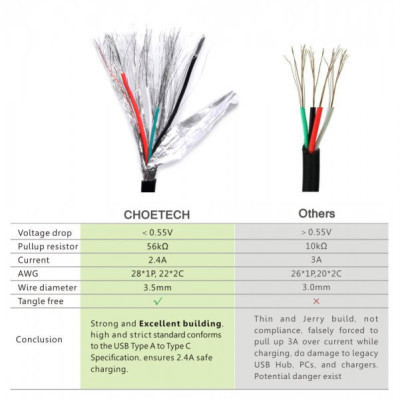Дата кабель USB 2.0 AM to Type-C 1.0m Choetech (AC0002)