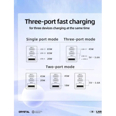 Зарядний пристрій Acefast 3xUSB 65W (2xUSB-C+USB-A) Gan A45 Fast Charger Mica gray (6974316282105)