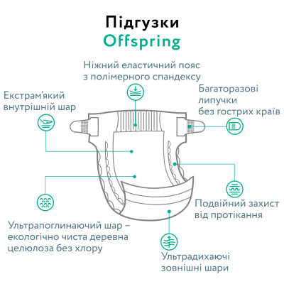 Підгузки Offspring Cat Розмір M 6-10 кг 42 шт (DP-OI-FAT-M42P-MTC)