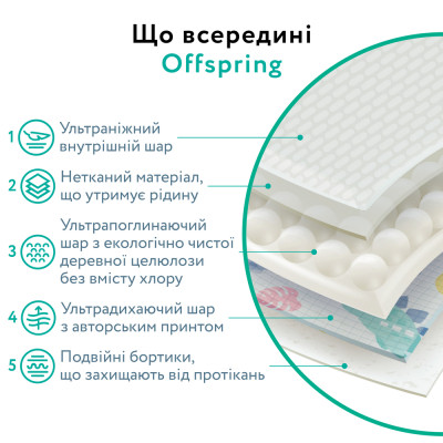 Підгузки Offspring Cat Розмір M 6-10 кг 42 шт (DP-OI-FAT-M42P-MTC)