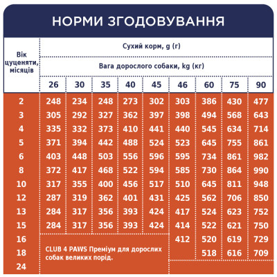 Сухий корм для собак Club 4 Paws Преміум. Для цуценят великих порід зі смаком курки 2 кг (4820083909481)