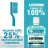 Ополаскиватель для полости рта Listerine Свежая мята Мягкий вкус 250 мл (3574661044965/3574661021768)