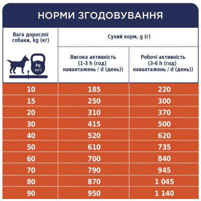 Сухий корм для собак Club 4 Paws Преміум. Актив 14 кг(UP) (4820215366274)