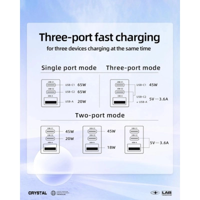 Зарядний пристрій Acefast 3xUSB 65W (2xUSB-C+USB-A) Gan A45 Fast Charger Mountain mist (6974316282099)