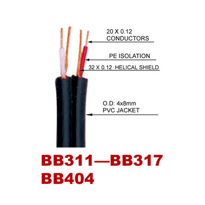Інсертний кабель SoundKing BB317