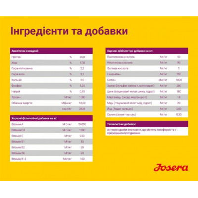 Сухий корм для собак Josera Mini Deluxe 900 г (4032254745174)