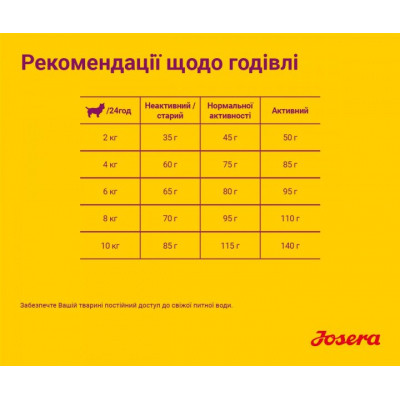 Сухий корм для собак Josera Mini Deluxe 900 г (4032254745174)