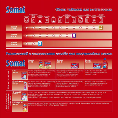Сіль для посудомийних машин Somat Потрійної дії 3 кг (9000101347418)