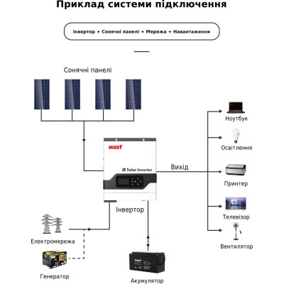 Сонячний інвертор Must PV18-3024VPM, 3000W, 24V (PV18-3024VPM)