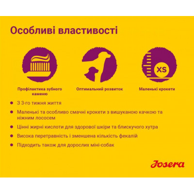 Сухий корм для собак Josera Mini Junior 900 г (4032254745150)
