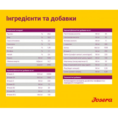 Сухий корм для собак Josera Mini Junior 900 г (4032254745150)