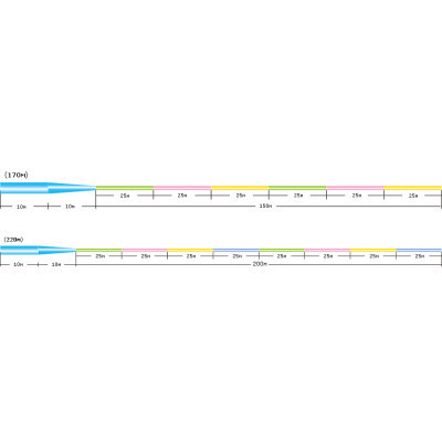 Волосінь Sunline Castest Tapered 170m конусна 0.235-0.570mm 4.0kg (1658.10.54)