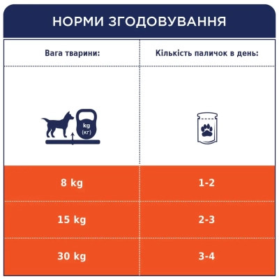 Ласощі для собак Club 4 Paws Premium дентал стікс для великих порід 117 г (4820215363235)