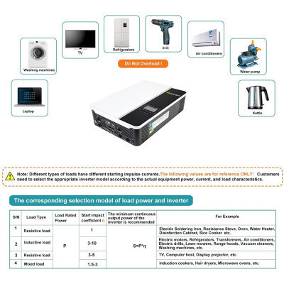 Сонячний інвертор Growatt SPF5000ES 5000W (SPF5000ES)