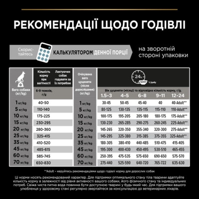 Сухий корм для собак Purina Pro Plan Dog Medium Puppy з високим вмістом курки 12 кг (7613035120402)