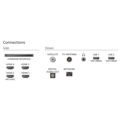 Телевізор Philips 77OLED770/12