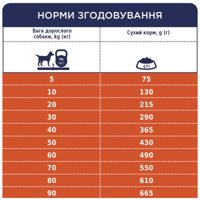 Сухий корм для собак Club 4 Paws Преміум. Контроль ваги 14 кг (4820083909672)