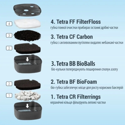 Фільтр для акваріума Tetra External EX 500 (4004218302808)