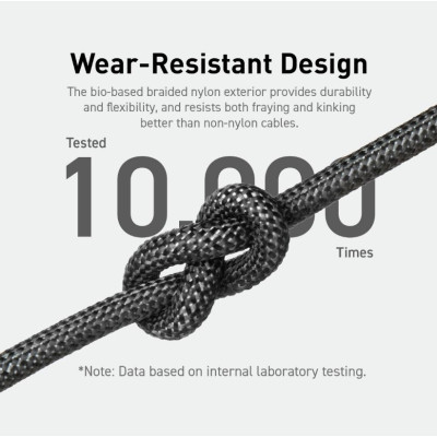 Дата кабель USB-C to USB-C 0.9m 140W bio-nylon 544 black Anker (A80F5H11)