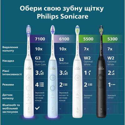 Електрична зубна щітка Philips HX7420/01