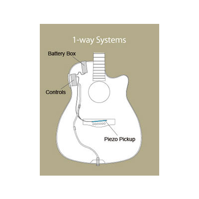 Гітара електроакустична Yamaha FX370C Natural