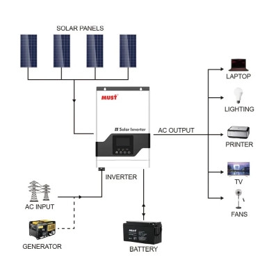 Сонячний інвертор Must PV18-3224VPM, 3200W, 24V (PV18-3224VPM)