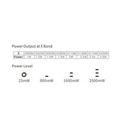 Відеопередавач (VTX) Skyzone TX2501CNC 2.5W 6.2G 64CH L,X,S Band (TX2501CNC6G)