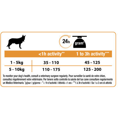 Сухий корм для собак Purina Pro Plan Dog Small&amp;Mini Adult з куркою і рисом 700 г (7613035120778)
