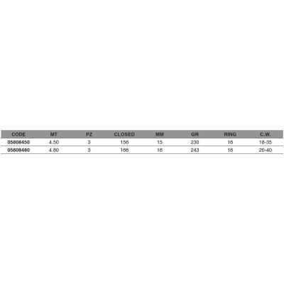 Вудилище Maver Spectrum Match 4.50m (1300.39.35)
