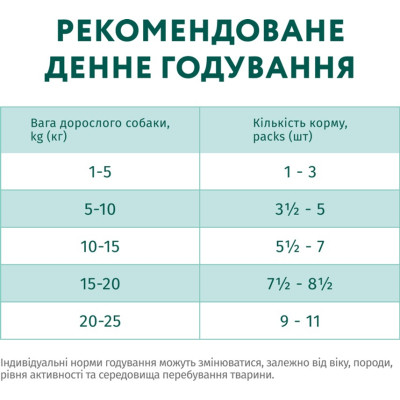 Вологий корм для собак Optimeal з лососем та лохиною в соусі 100 г (4820215369725)