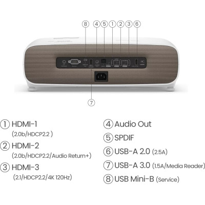Проектор BenQ W2710