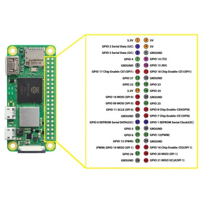Микро ПК Raspberry Pi Zero 2 W Basic Starter Kit (SC1146-KIT-B)