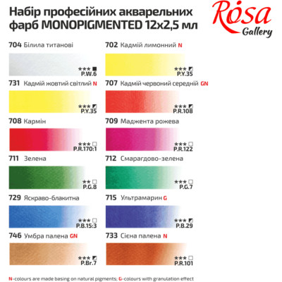 Акварельні фарби Rosa Gallery Monopigmented Індиго 12 кольорів кювета (4823098525684)