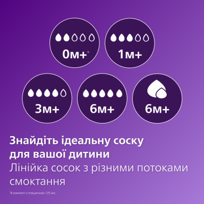 Поїльник-непроливайка Philips AVENT Natural Природний потік з 4 місяців 150 мл (SCF263/61)