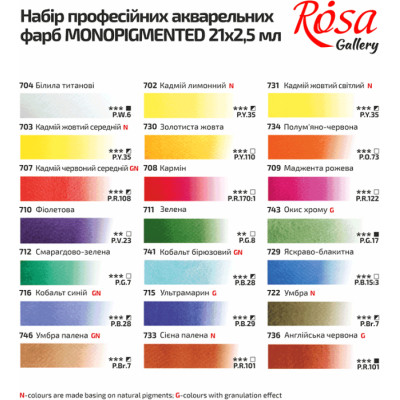 Акварельні фарби Rosa Gallery Monopigmented в метал. пеналі Індиго 21 кольорів кювета (4823098525721)