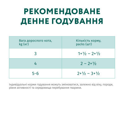 Вологий корм для кішок Optimeal для стерилізованих/кастрованих з лососем та чорницею в желе 85 г (4820269140141)