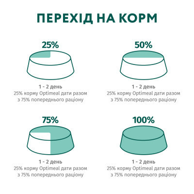 Вологий корм для кішок Optimeal для стерилізованих/кастрованих з лососем та чорницею в желе 85 г (4820269140141)