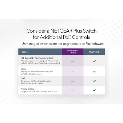 Комутатор мережевий Netgear GS108PP-100EUS