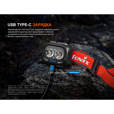 Ліхтар Fenix HL18R-T V2.0 чорний (HL18RT20BL)
