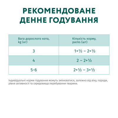 Вологий корм для кішок Optimeal для стерилізованих/кастрованих з яловичиною та індичим філе в желе 85 г (4820215365901)