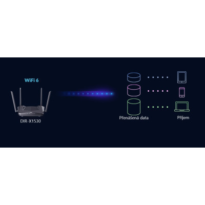 Маршрутизатор D-Link DIR-X1530/EE