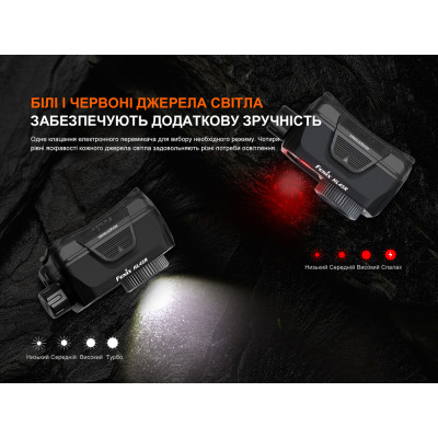 Ліхтар Fenix HL45R LED з безконтактним датчиком (HL45RLED)