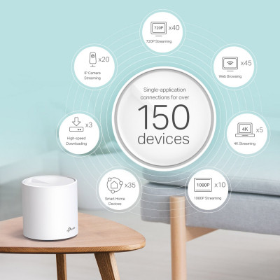 Точка доступу Wi-Fi TP-Link DECO X60 2PK AX3000 1xGE LAN 1xGE WAN MU-MIMO OFDMA MESH (DECO-X60-2-PACK)