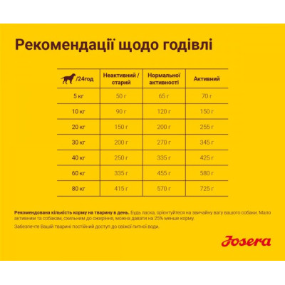 Сухий корм для собак Josera Balanсe 900 г (4032254745242)