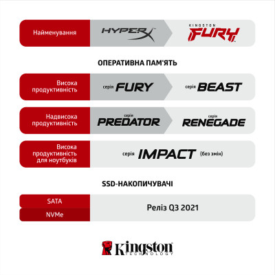 Модуль пам&#039;яті для ноутбука SoDIMM DDR4 16GB 2666 MHz Fury Impact Kingston Fury (ex.HyperX) (KF426S15IB1/16)