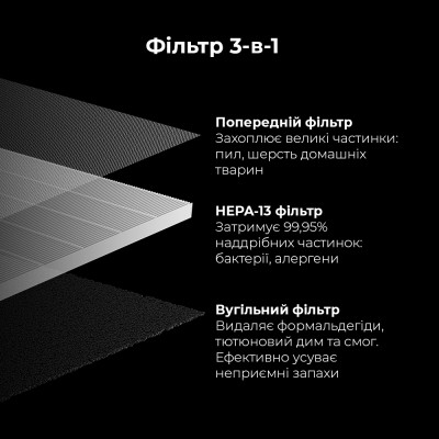 Фільтр для очисника/зволожувача повітря AENO AAPF1