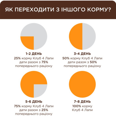 Вологий корм для кішок Club 4 Paws Premium Плюс з кроликом в желе 85 г (4820215369008)